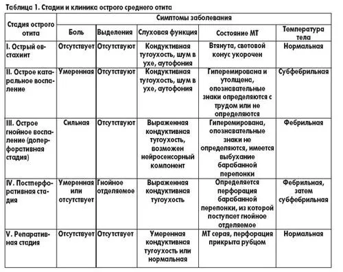 гнійний отит ускладнення