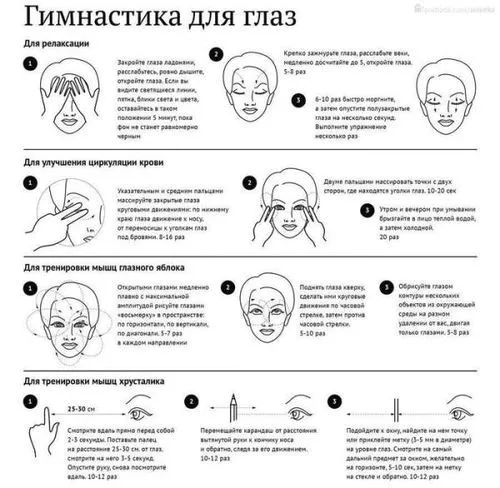 як вилікувати короткозорість за тиждень