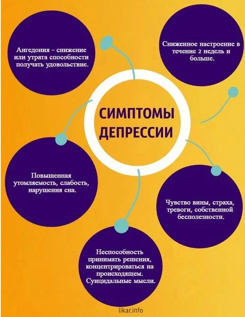 Депресія - лікування хвороби депресія діагностика