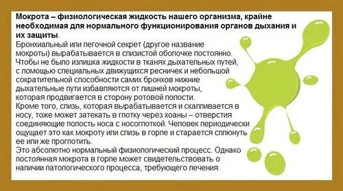 Мокрота в горлі кашель
