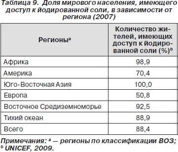 Усунення дефіциту йоду дефіцит йоду регіони