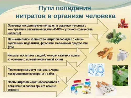 як лікувати отруєння нітратами