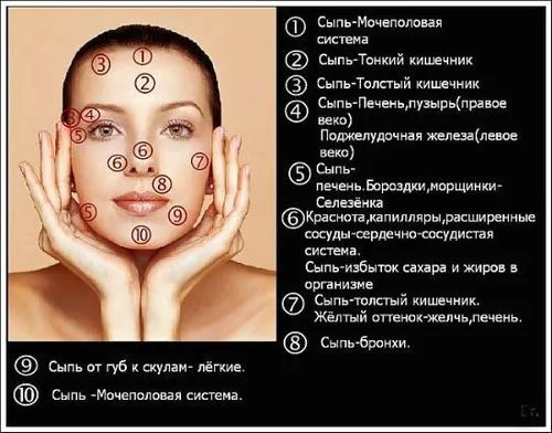 як лікувати дрібні прищі на лобі