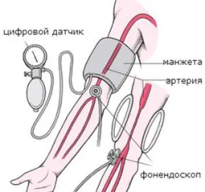 Механична тонометър за измерване на налягането на производителите