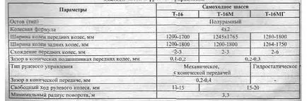 Трактор т-16