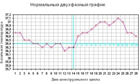 місячних