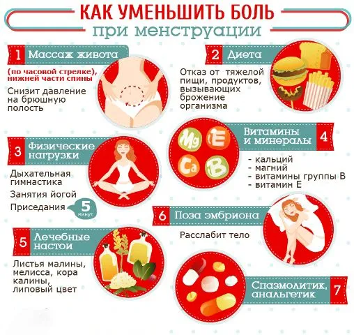 Грілка при місячних: за і проти (місячні) місячних