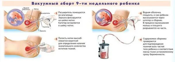 гормональний фон