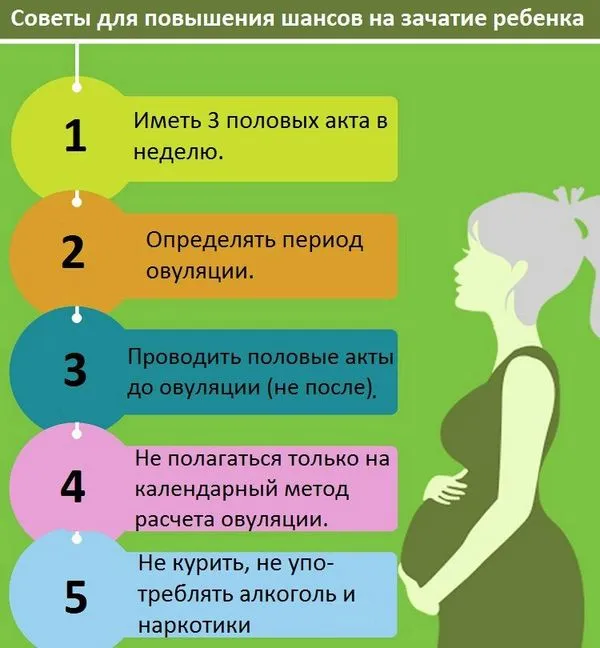 місячних