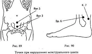 менструальним циклом