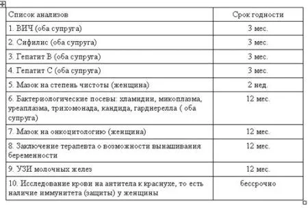 Перев'язані труби затримка місячних (внизу живота) місячних при