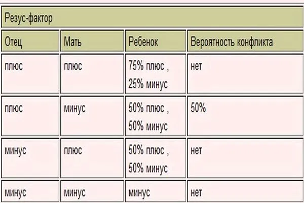 скільки тривають місячні після викидня