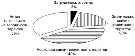 Анастасия Леонова - враждебност към имигрантите като форма на самозащита