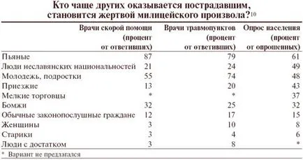 Анастасия Леонова - враждебност към имигрантите като форма на самозащита