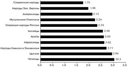 Анастасия Леонова - враждебност към имигрантите като форма на самозащита