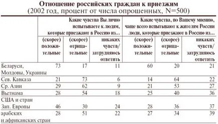 Анастасия Леонова - враждебност към имигрантите като форма на самозащита