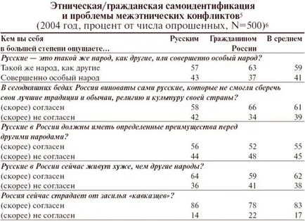 Анастасия Леонова - враждебност към имигрантите като форма на самозащита