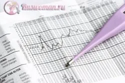 чи можливо завагітніти під час овуляції