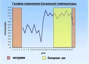 місячних