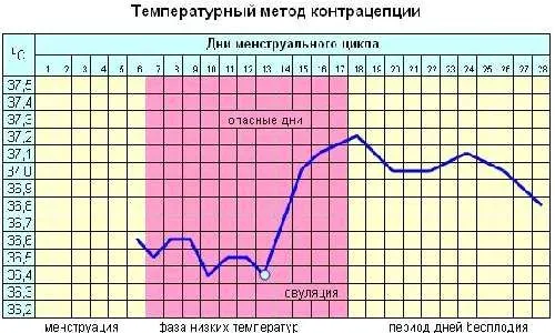менструації