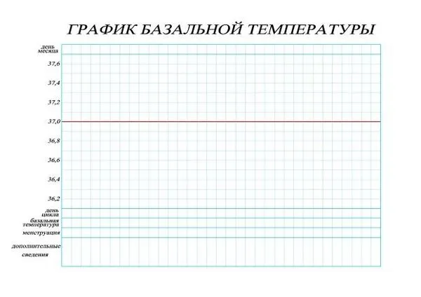 менструального циклу