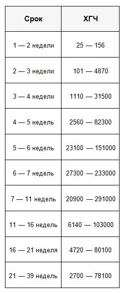 менструальним циклом