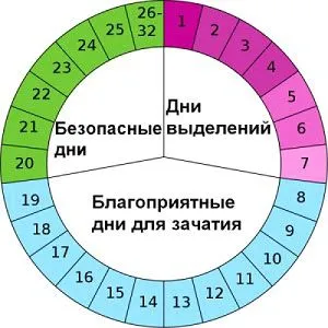 критичні дні календар