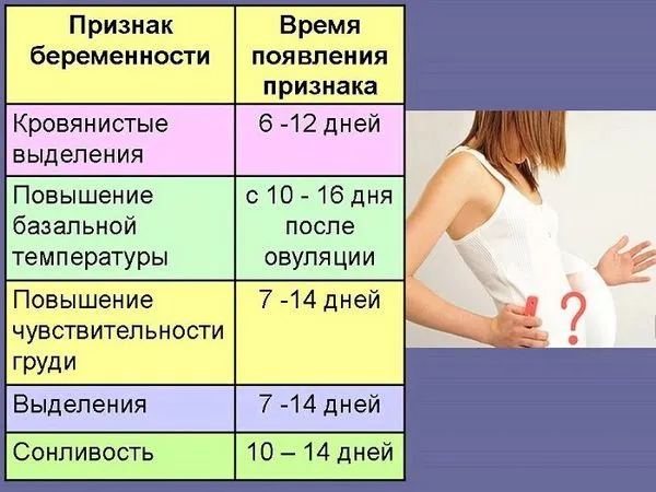 місячних