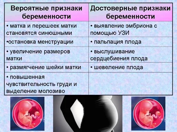 менструації