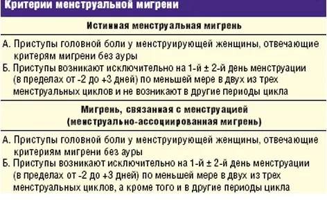 місячних