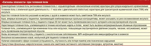біль голови під час місячних