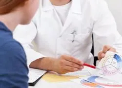 Через скільки днів після місячних настає овуляція? (жіноче здоров'я) місячних