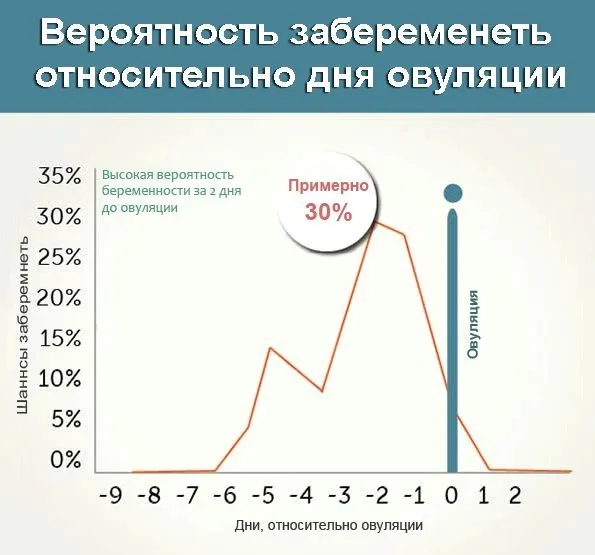 місячних