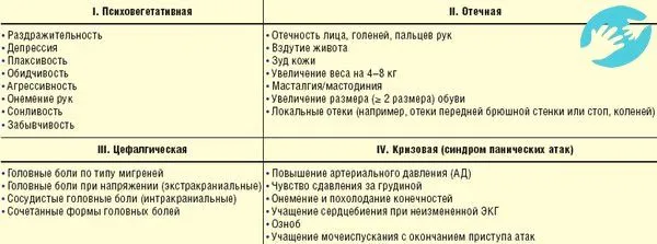 місячних