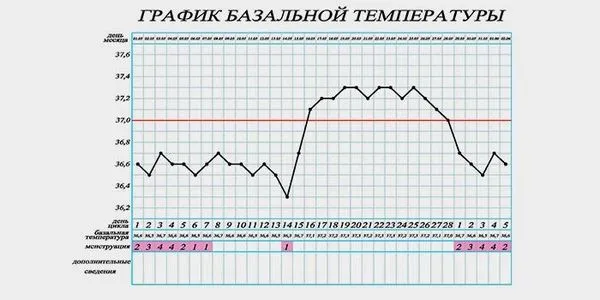 методи