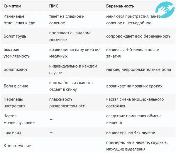 менструальним циклом