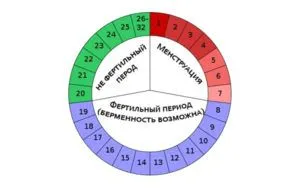 менструації