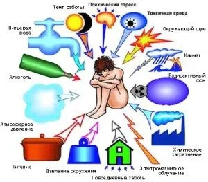 Коричневі виділення замість місячних (місячні) жіночий організм