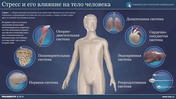 Коричневі виділення під час місячних - причини і лікування (місячні) коричневі виділення під час менструації