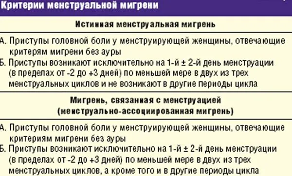 Менструальна мігрень - при місячних і перед ними, причини, симптоми, що робити (менструації) менструації