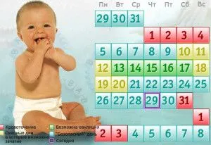 менструальним циклом