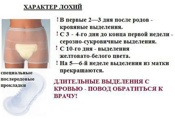 після пологів