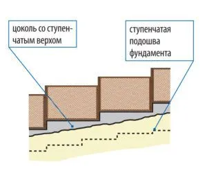 Инсталиране на ограда от велпапе по неравен терен, фото и уроци - лесно нещо