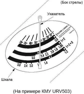 Уникален контрол CMU устройство 500, Уникален 340, 290