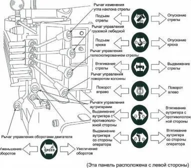 Уникален контрол CMU устройство 500, Уникален 340, 290