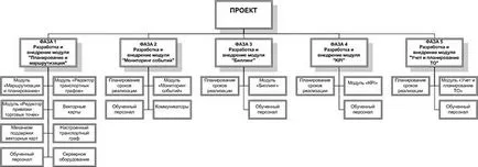 Project Management „kezdőknek” minden boldogulni, és ne felejtsük el semmit