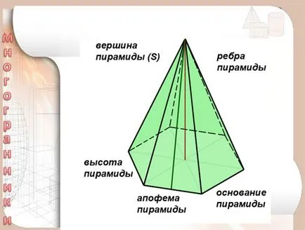 Lecția de desen - corpuri geometrice