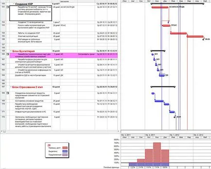 Project Management „kezdőknek” minden boldogulni, és ne felejtsük el semmit