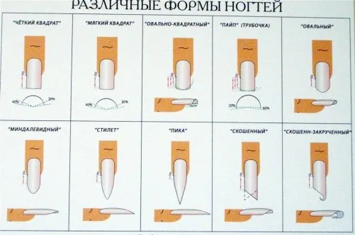 Избираме метод за удължаване на ноктитесъвети или формуляри