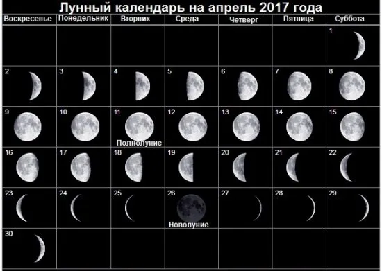 Месечен календар за април 2017г. Благоприятни и неблагоприятни дни през април 2017 г.